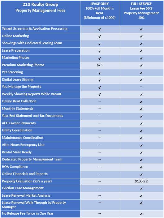 Pricing Table